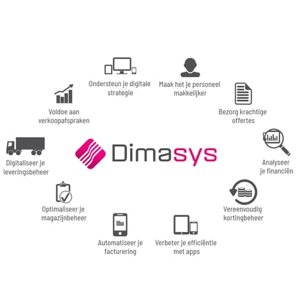 Dimasys_NL_Diagram